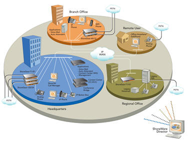 ShoreTel IP Office Phone Systems by KTS of California